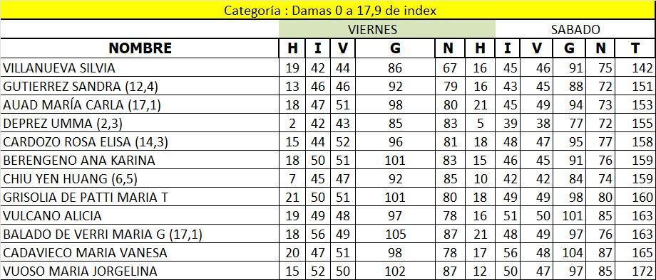 RESULTADOS FINALES COPA CIUDAD DE MAR DEL PLATA