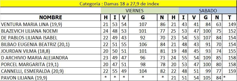 RESULTADOS FINALES COPA CIUDAD DE MAR DEL PLATA