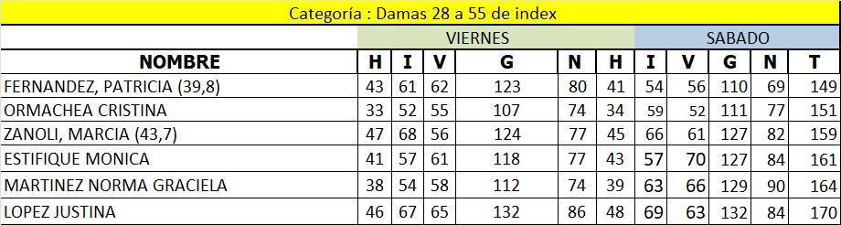 RESULTADOS FINALES COPA CIUDAD DE MAR DEL PLATA