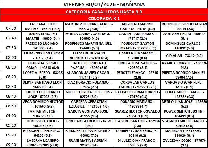 HORARIOS COPA DE ORO 2026 CAT. HASTA 4.9 Y DE 5 A 9.9 COPA DE ORO 2026