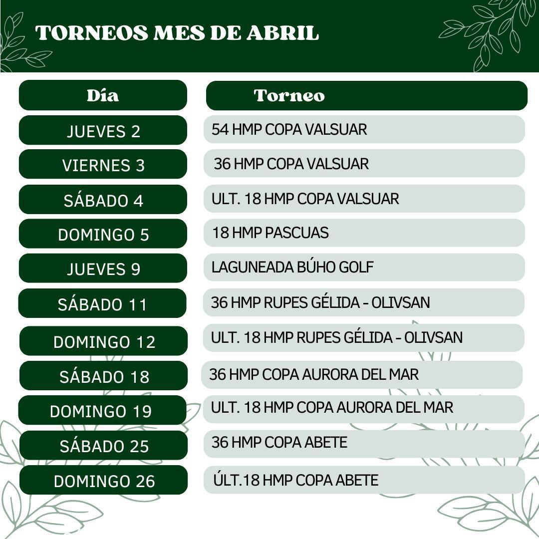 ACTIVIDAD ABRIL 2026 