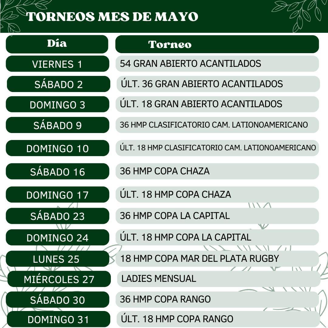 ACTIVIDAD MAYO 2026