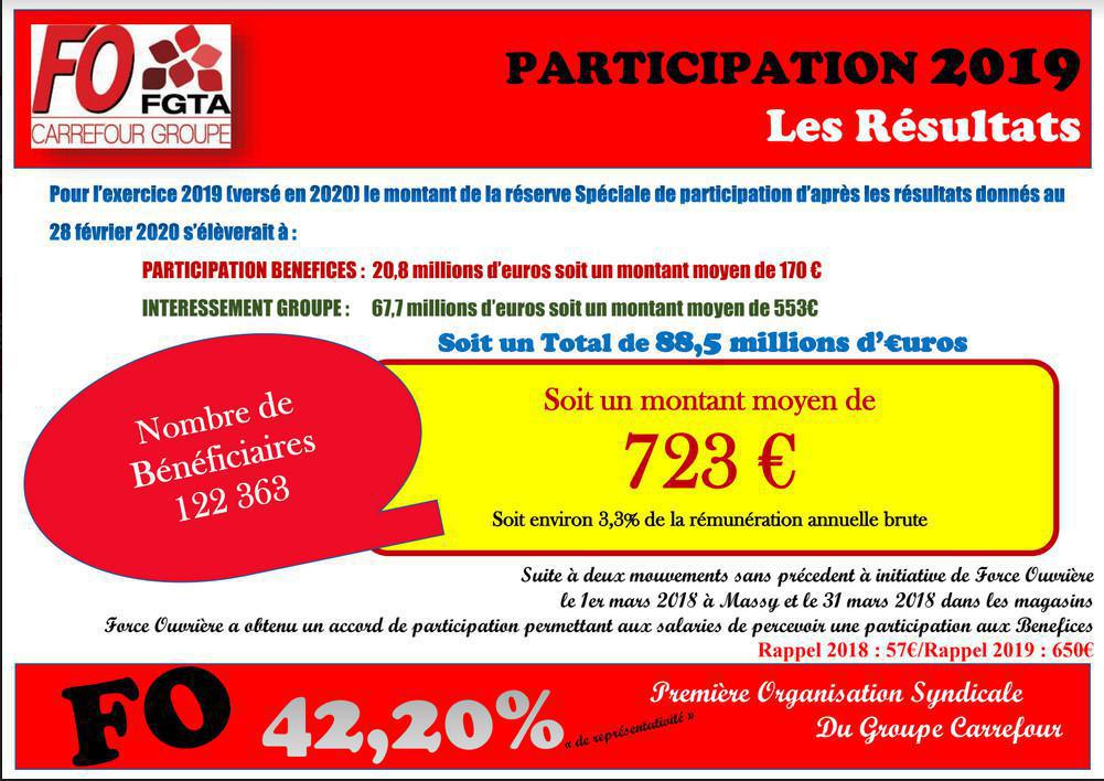 PARTICIPATION 2019
