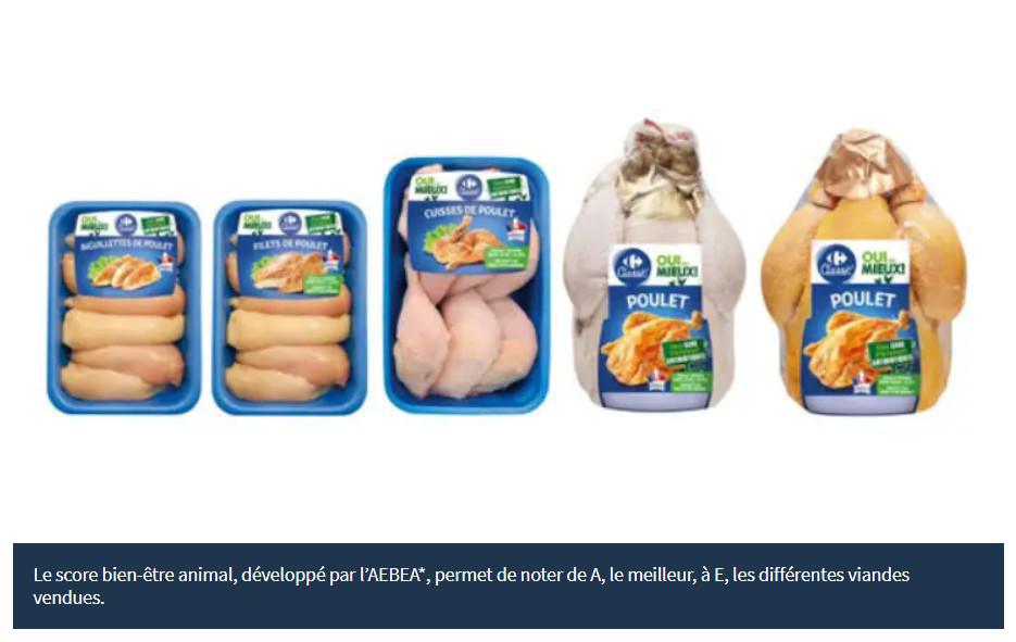 Bien-être animal : Carrefour affiche son score