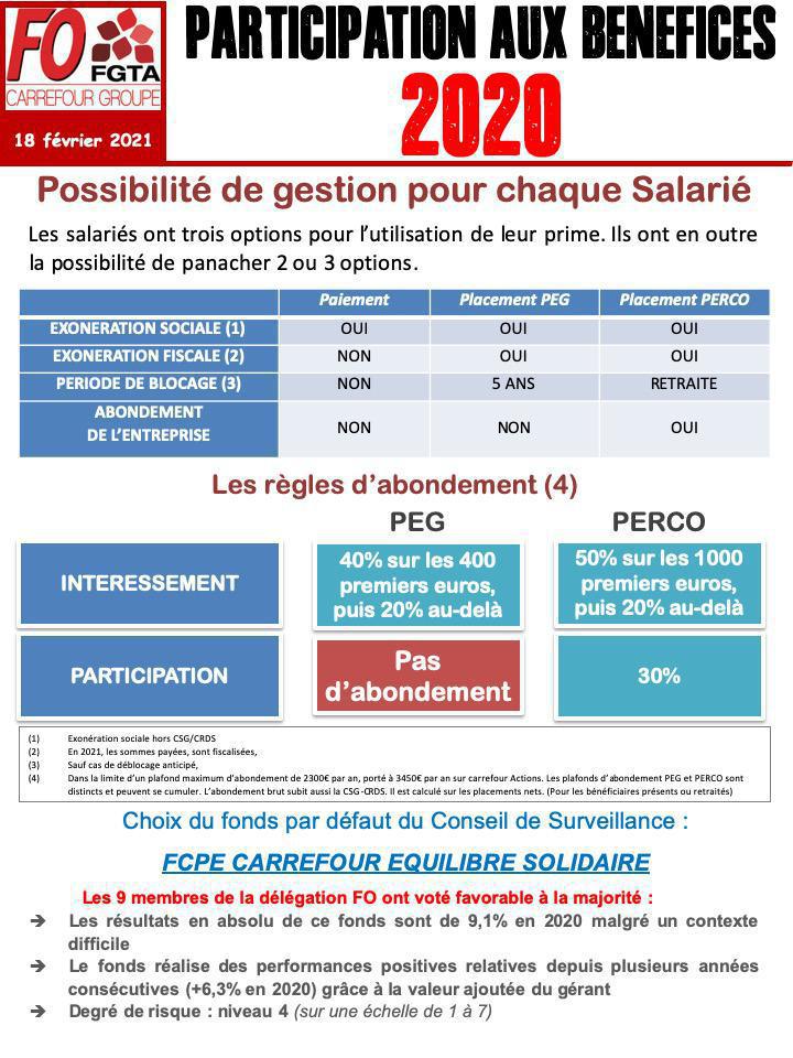 Participation aux bénéfices Groupe Carrefour France