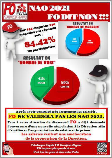 NAO 2021 : FO DIT NON !!! NAO 2021 : FO DIT NON !!!