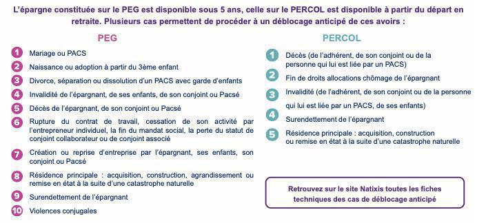 Primes Participation et Intéressement Carrefour 2021 (payées en 2022)