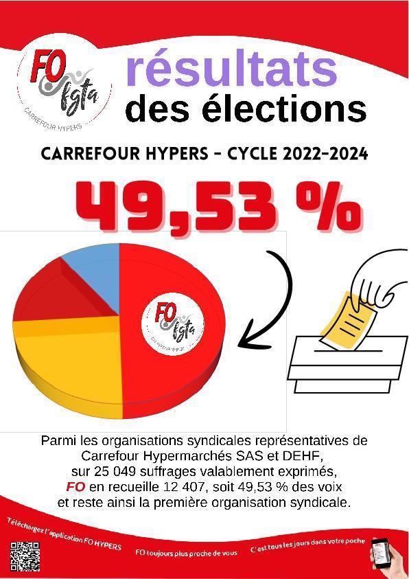 Assemblée générale des syndicats FO Hypers 2024 Assemblée générale des syndicats FO Hypers 2024