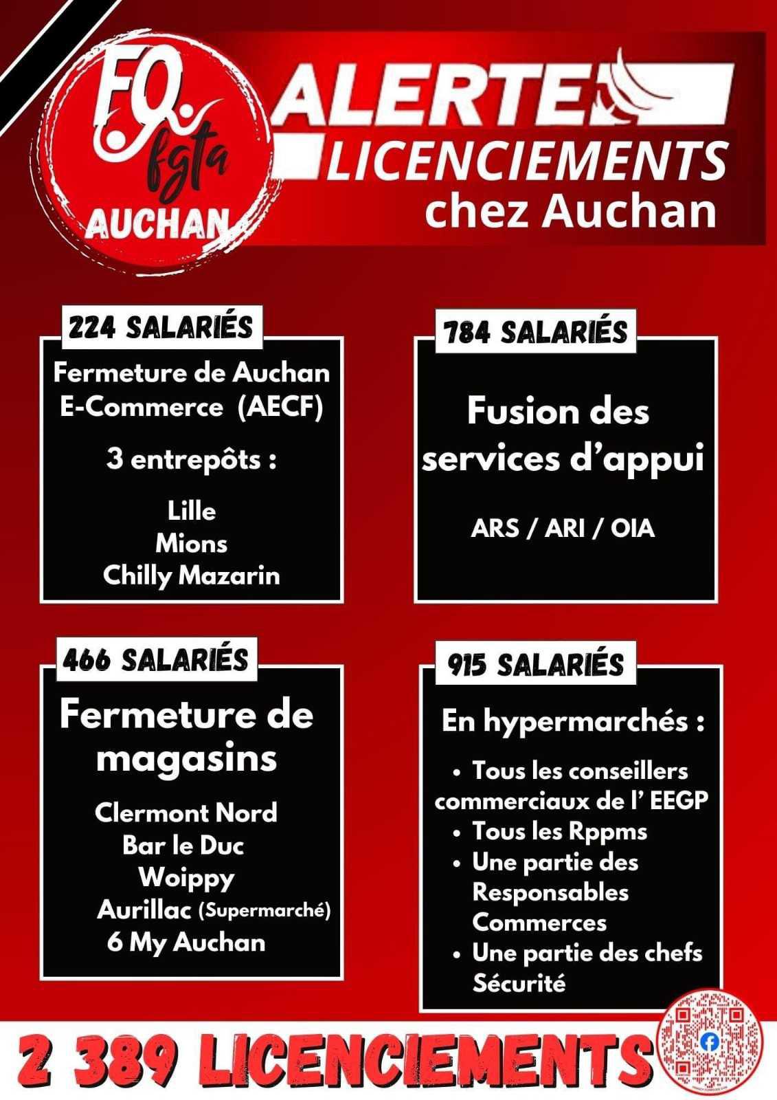 Auchan : 2 389 licenciements annoncés