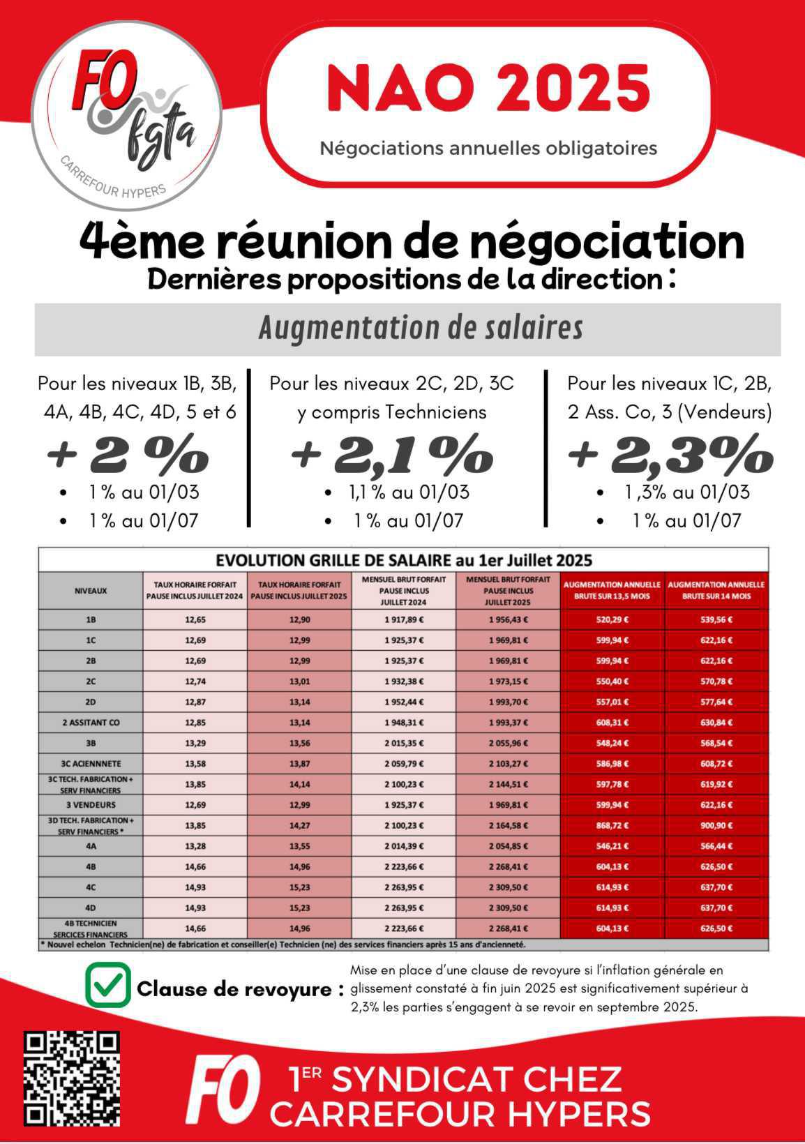 NAO 2025 : FO consultera ses syndicats