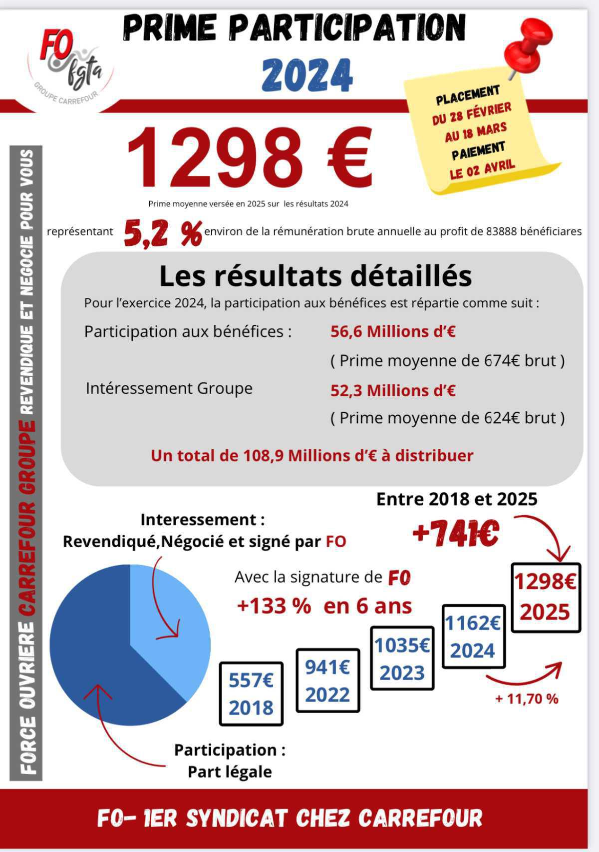 PARTICIPATION 2024 PARTICIPATION 2024