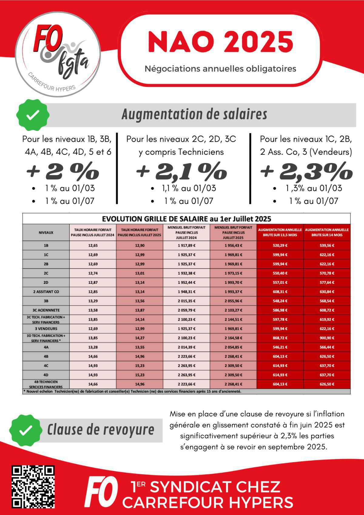 FO signataire des NAO FO signataire des NAO