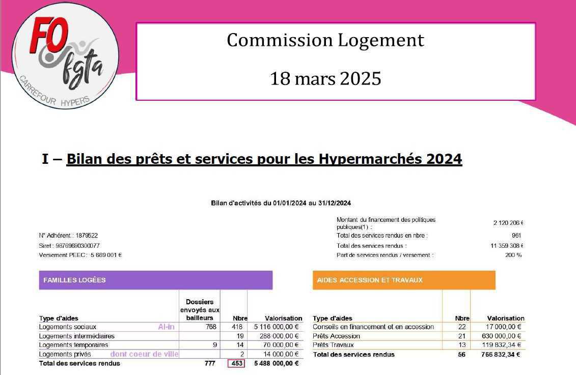 Commission logement - 18 mars 2025 Commission logement - 18 mars 2025