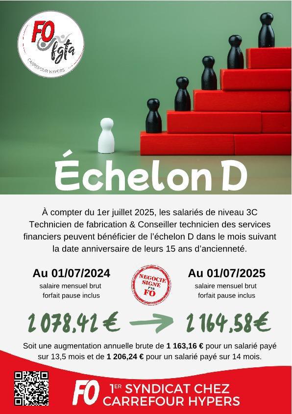 Création d'un échelon D au 1er juillet