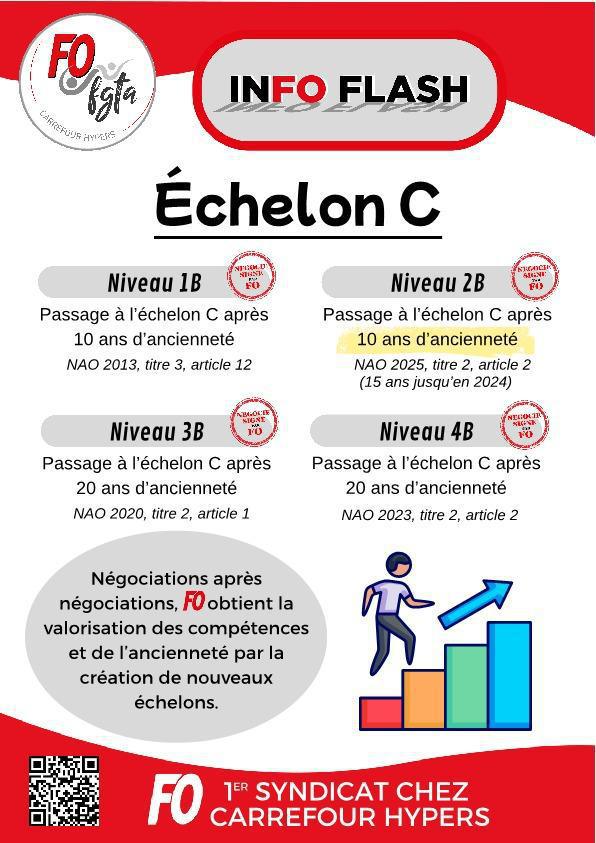 Les échelons C