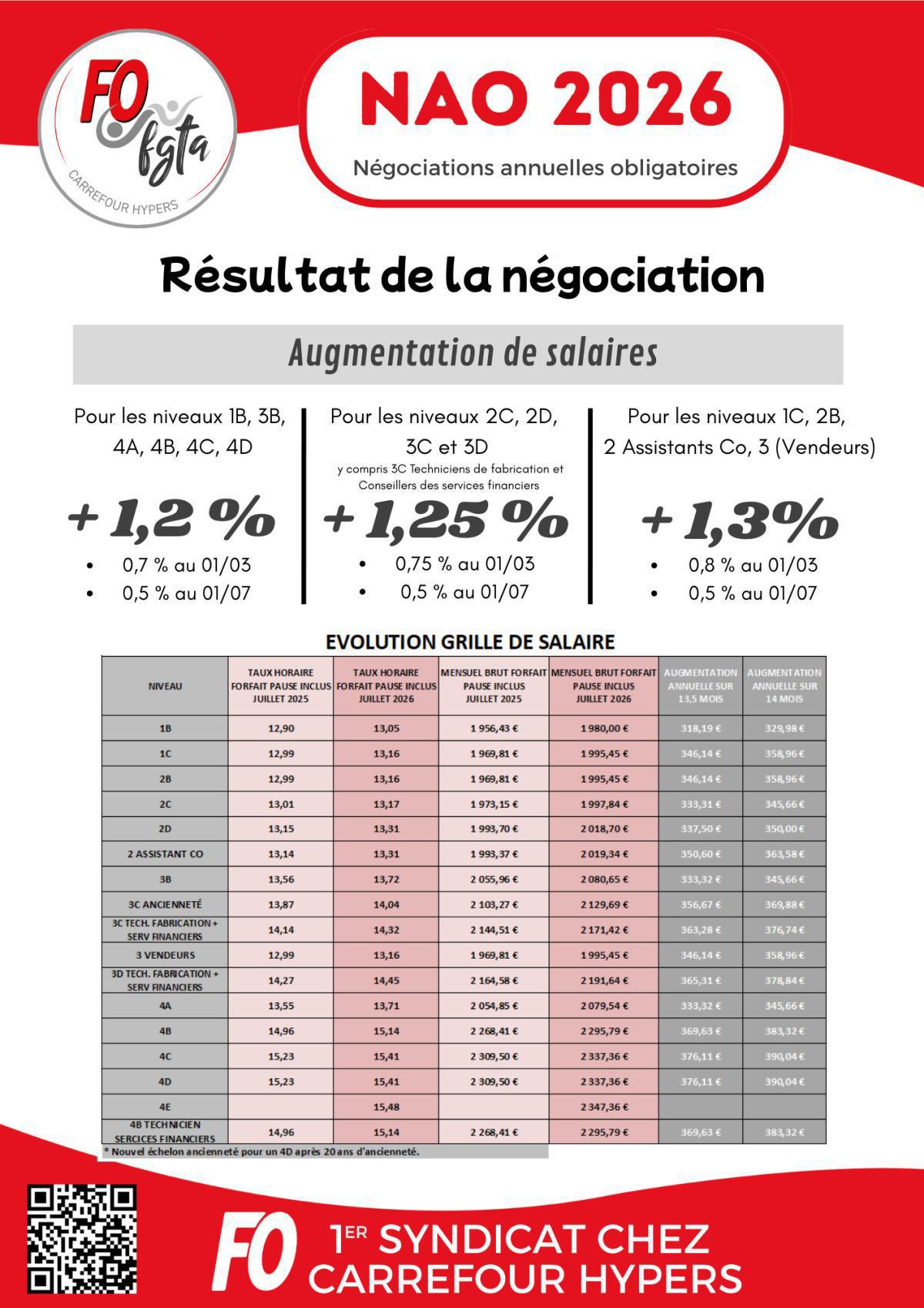 NAO 2026 : résultat de la négociation