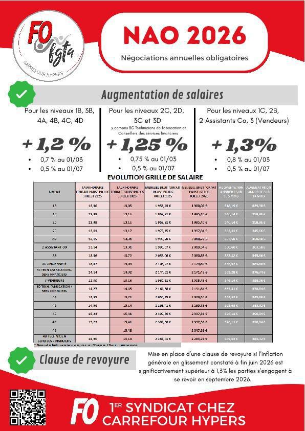 NAO 2026 : FO signera l'accord