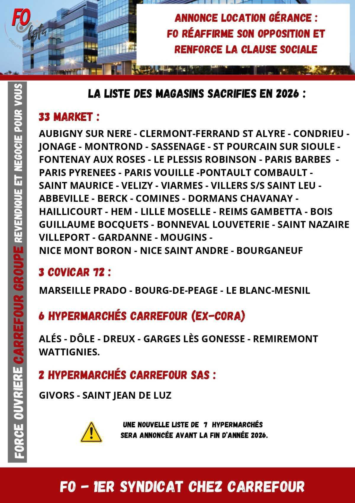 Location-gérance : la direction annonce une liste de 8 hypermarchés