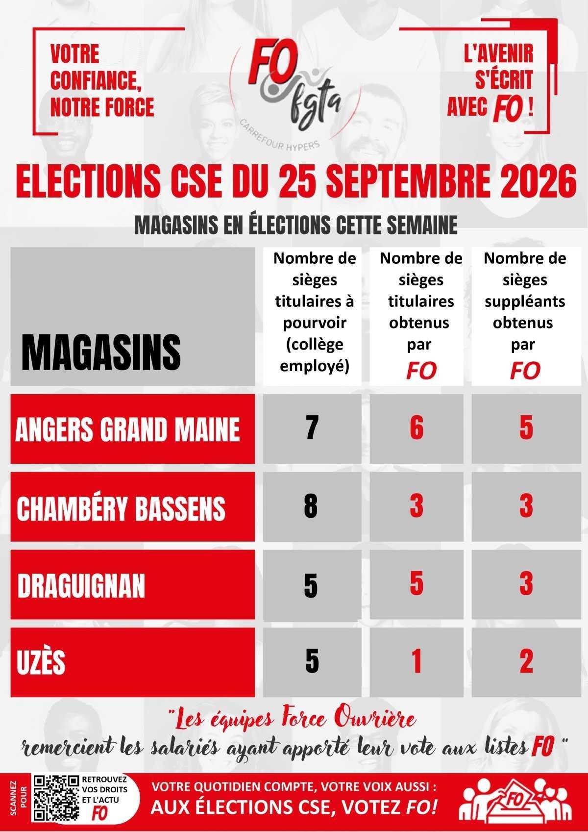 SEPTEMBRE 2026 : Résultats des élections
