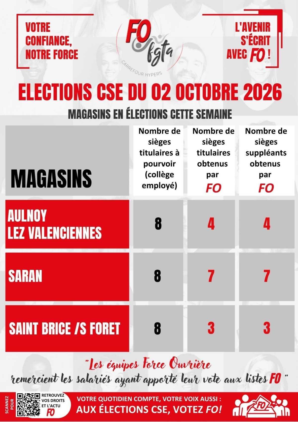 OCTOBRE 2026 : Résultats des élections