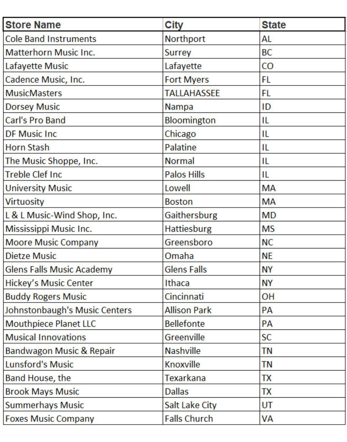 North American Spotlight Dealers North American Spotlight Dealers