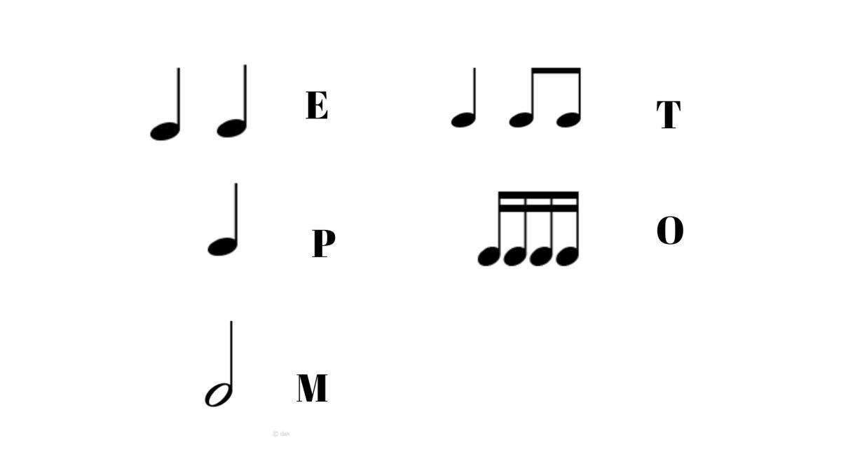 Name that Rhythm with Chris O'Hara Name that Rhythm with Chris O'Hara