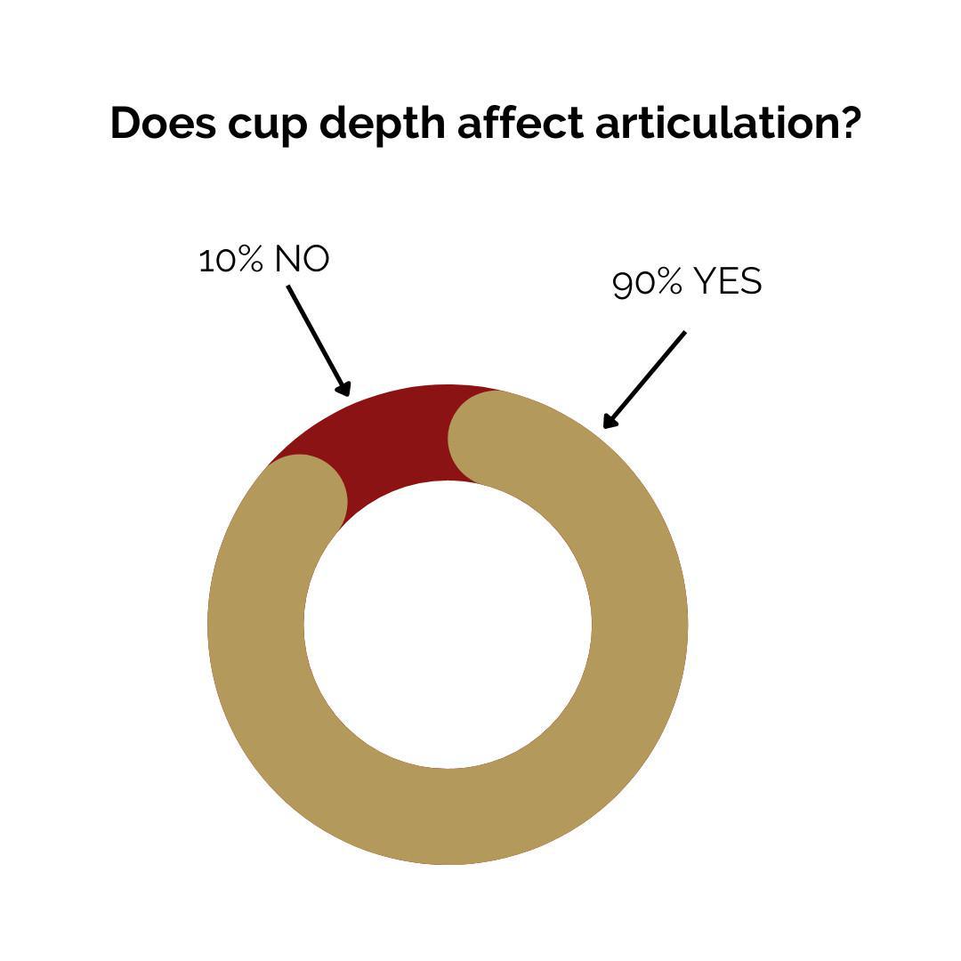 Can your mouthpiece cup size affect your articulation?