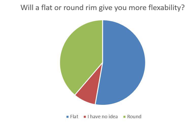 What will get you more flexibility: a curved rim or a flat rim?