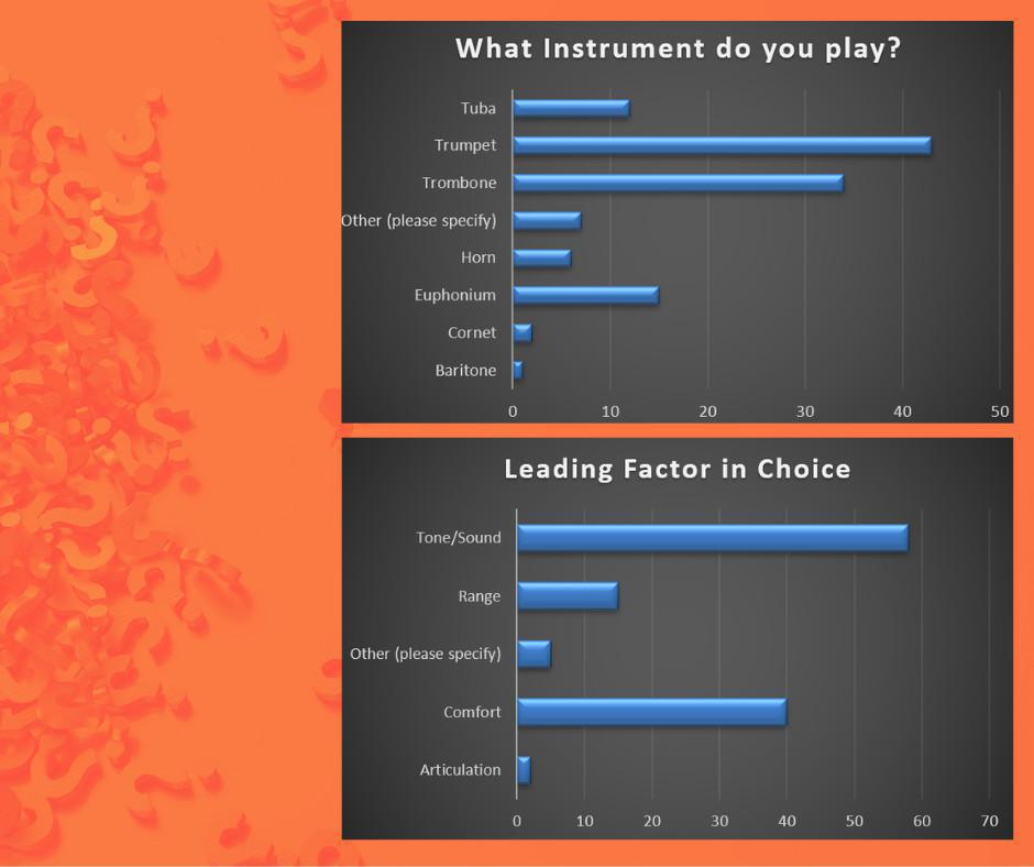 When searching for a new mouthpiece, what factor leads your decision?