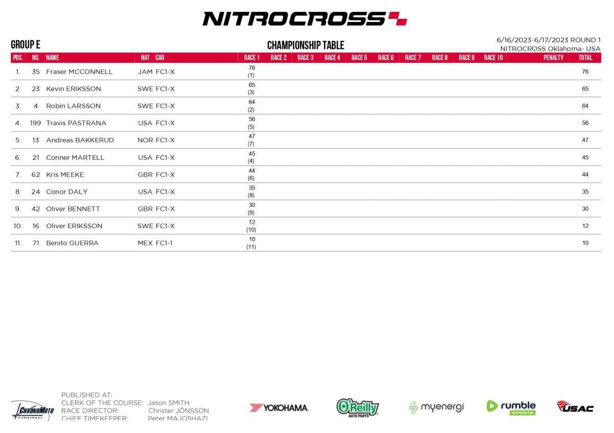 Nitrocross