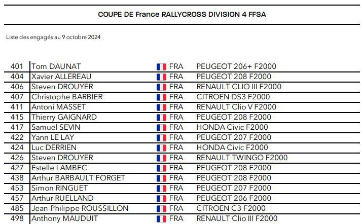 Dubourg, Belevskiy et Karai de retour aux affaires pour l'étape de Dreux 