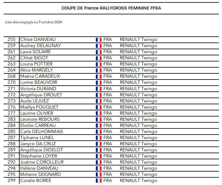 Dubourg, Belevskiy et Karai de retour aux affaires pour l'étape de Dreux 