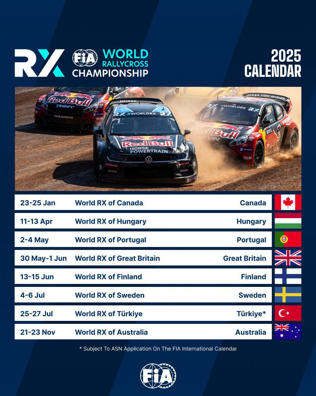 Le calendrier 2025 du FIA World RX est sorti!