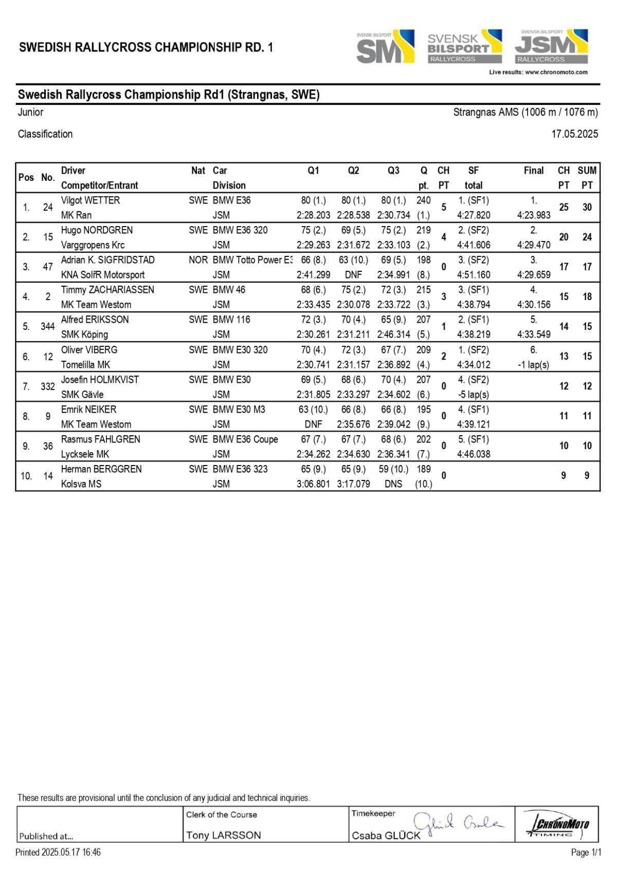 Rallycross Suède: Les résultats de la course 1 à Strangnas