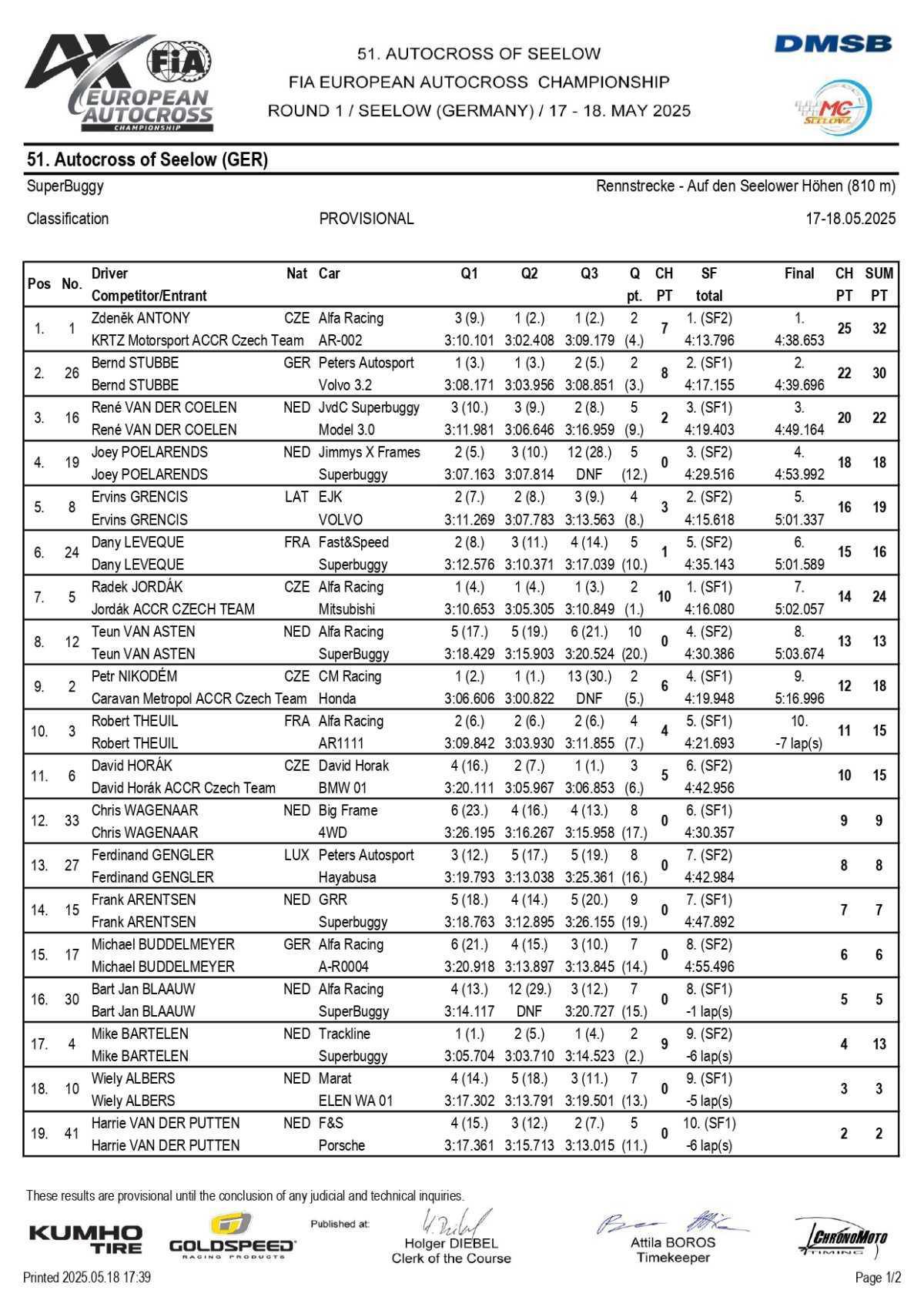 Autocross Europe: Les résultats de l'étape de Seelow 