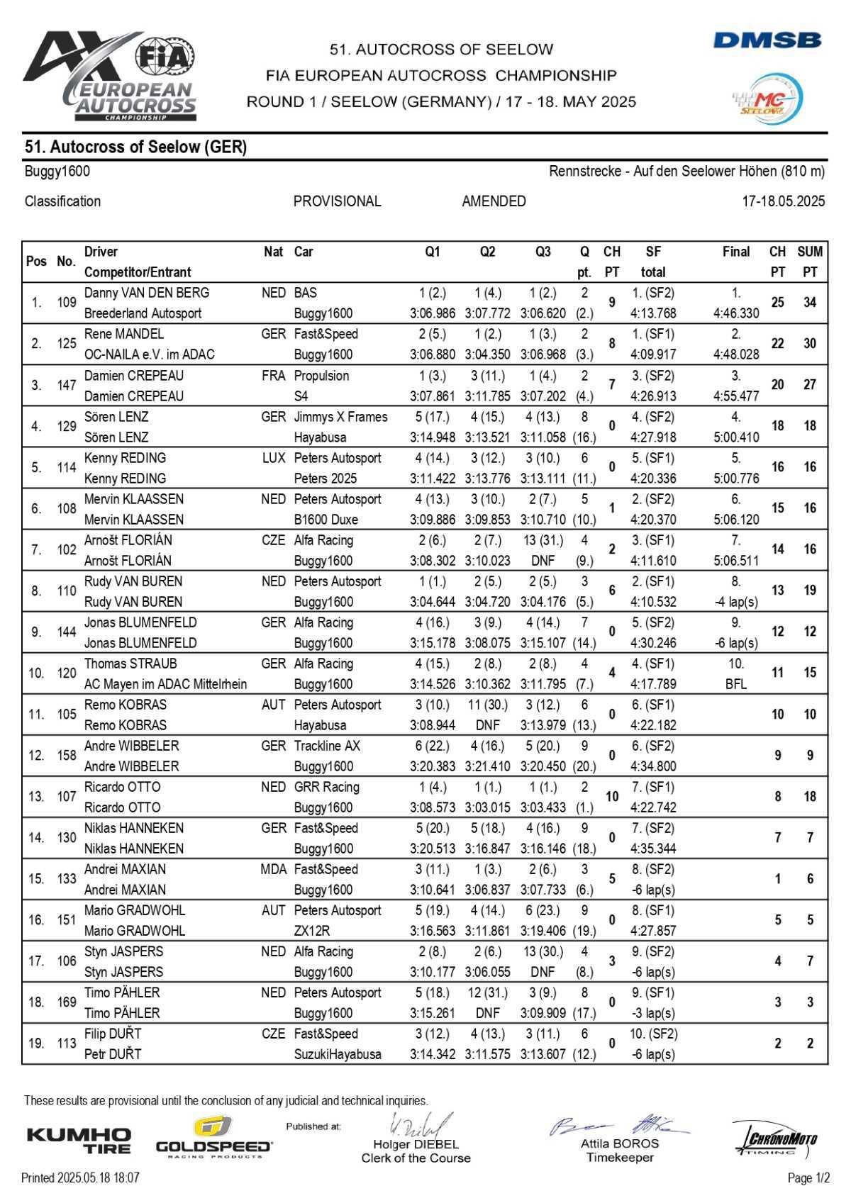 Autocross Europe: Les résultats de l'étape de Seelow 
