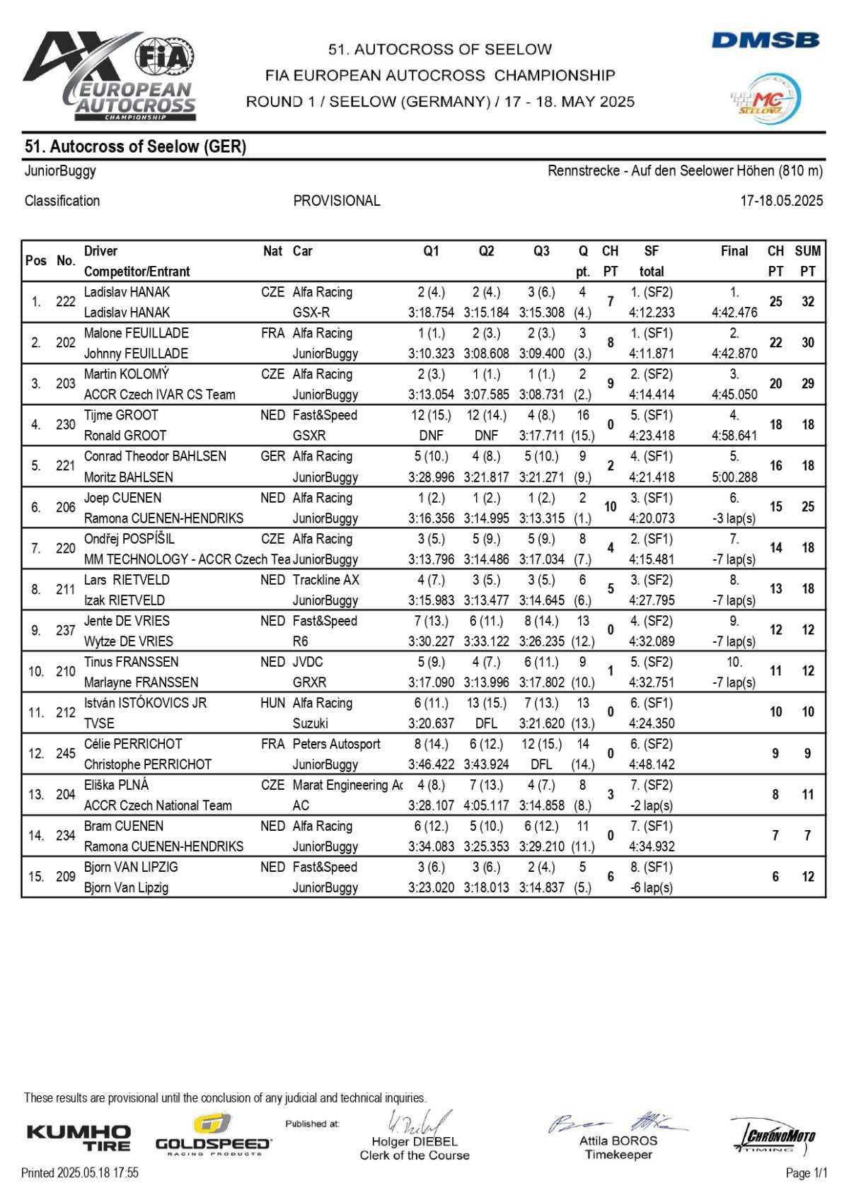 Autocross Europe: Les résultats de l'étape de Seelow 