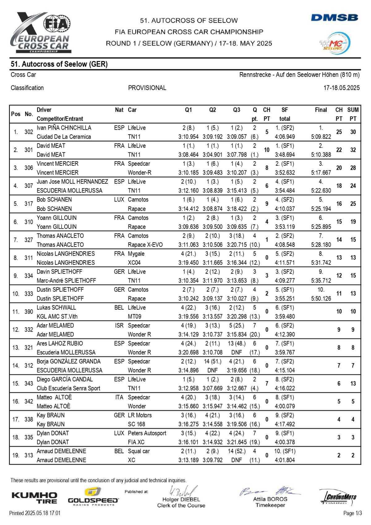 Autocross Europe: Les résultats de l'étape de Seelow 