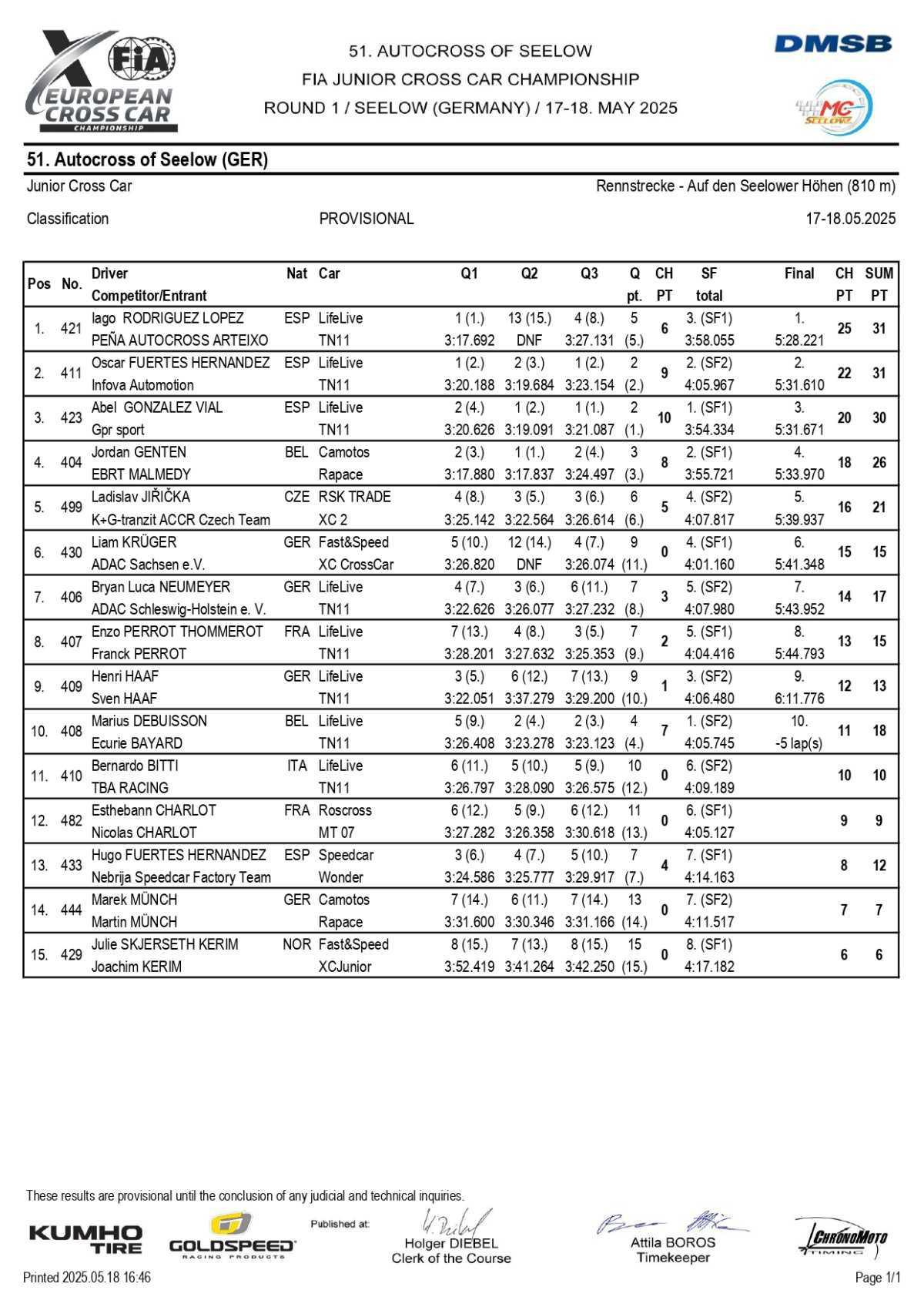 Autocross Europe: Les résultats de l'étape de Seelow 