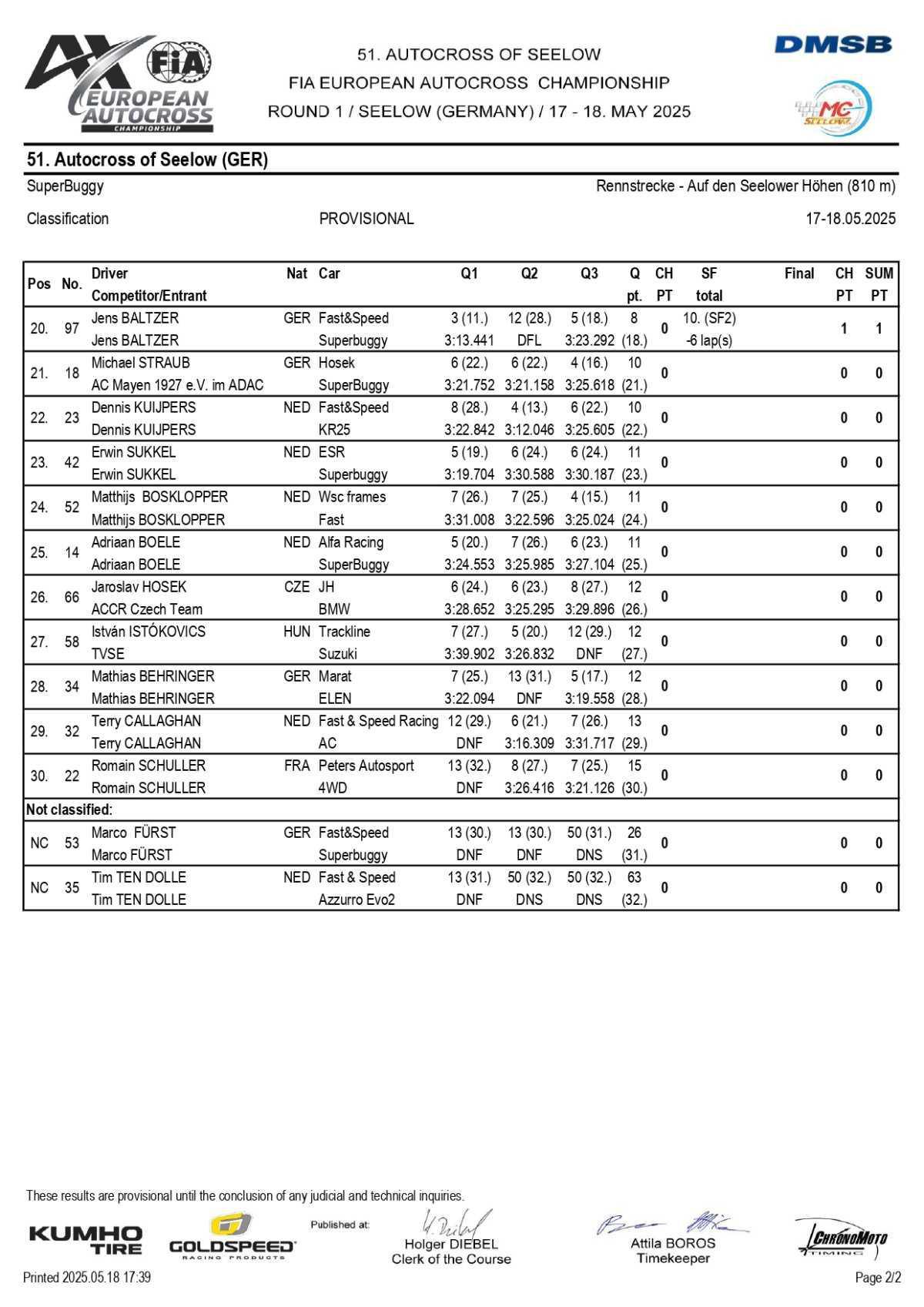 Autocross Europe: Les résultats de l'étape de Seelow 