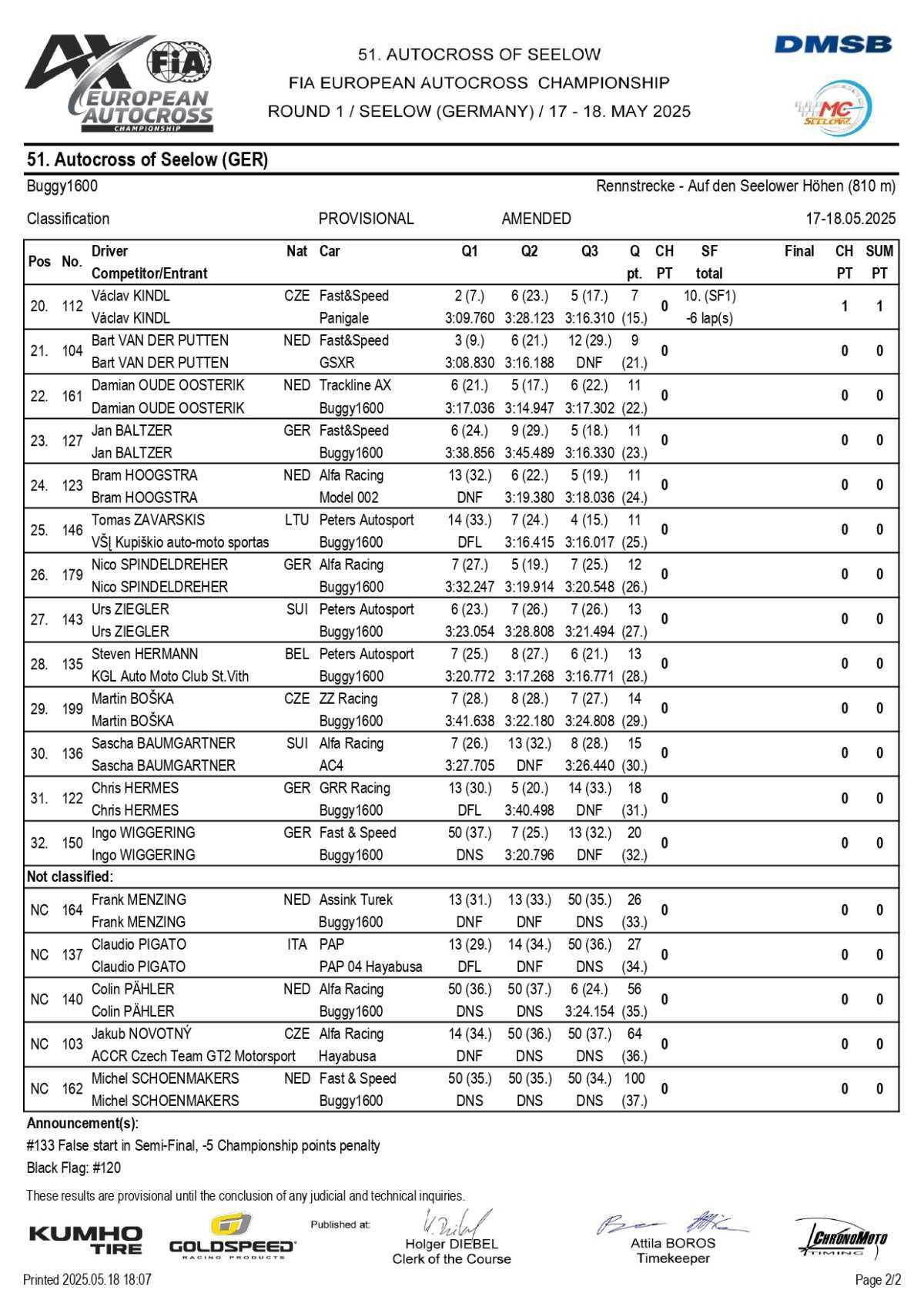 Autocross Europe: Les résultats de l'étape de Seelow 