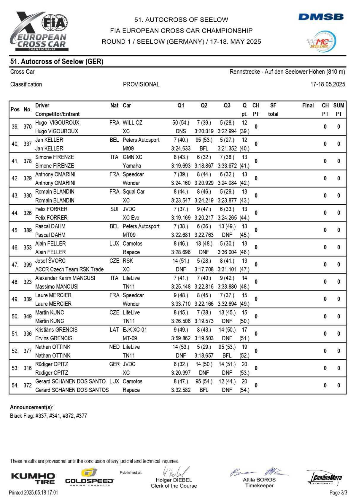 Autocross Europe: Les résultats de l'étape de Seelow 