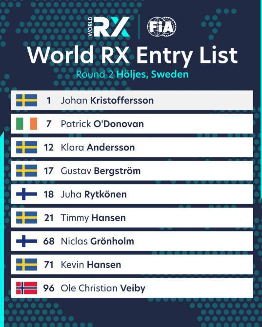 World RX / Euro RX: Les pilotes engagés pour Höljes