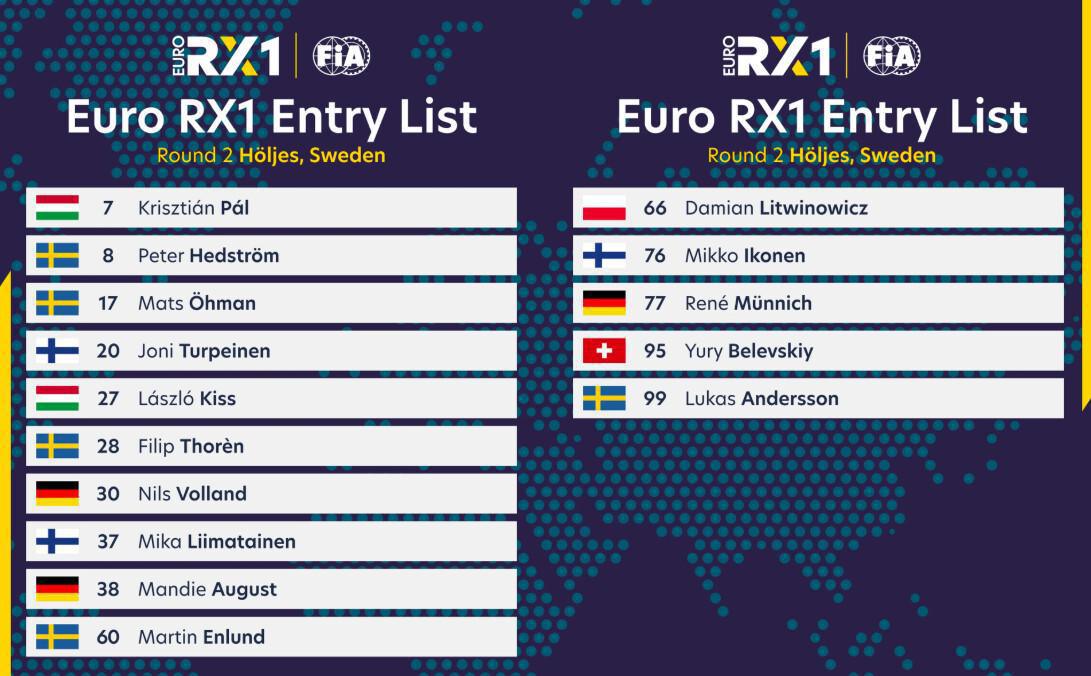 World RX / Euro RX: Les pilotes engagés pour Höljes