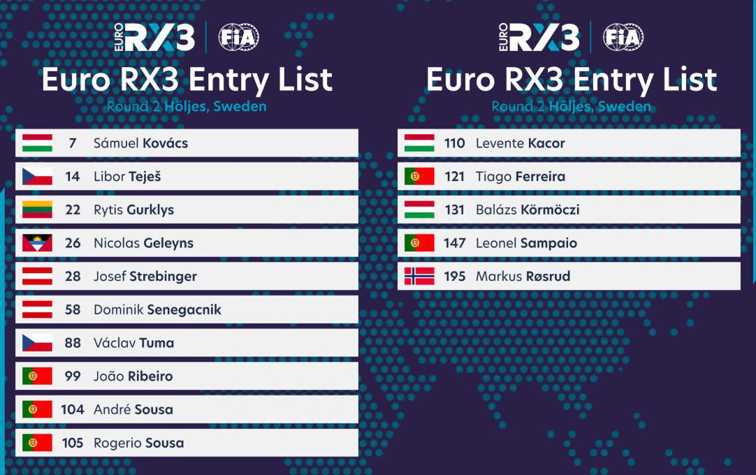 World RX / Euro RX: Les pilotes engagés pour Höljes
