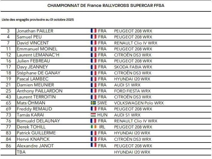 RX France: Les pilotes engagés pour Dreux 