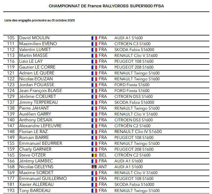 RX France: Les pilotes engagés pour Dreux 