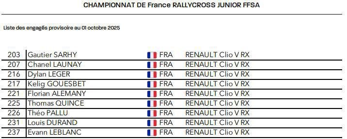 RX France: Les pilotes engagés pour Dreux 