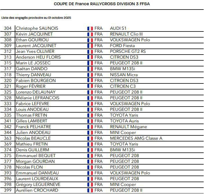 RX France: Les pilotes engagés pour Dreux 