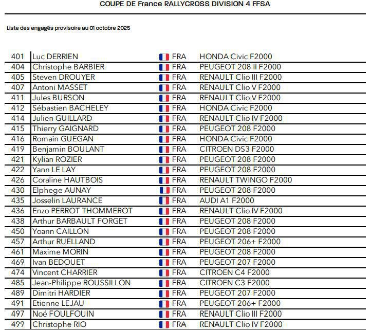 RX France: Les pilotes engagés pour Dreux 